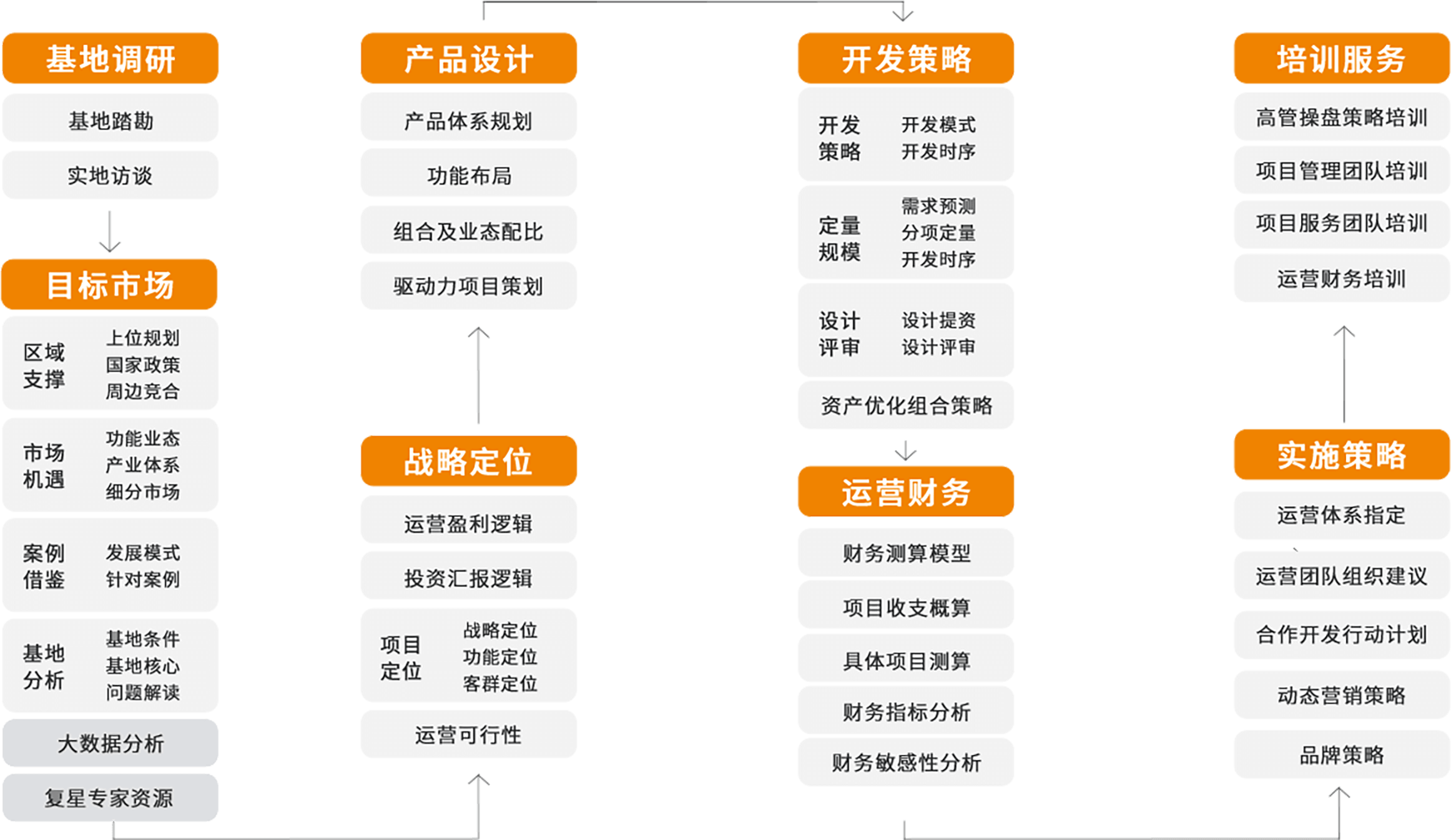 全流程文旅策划规划咨询服务